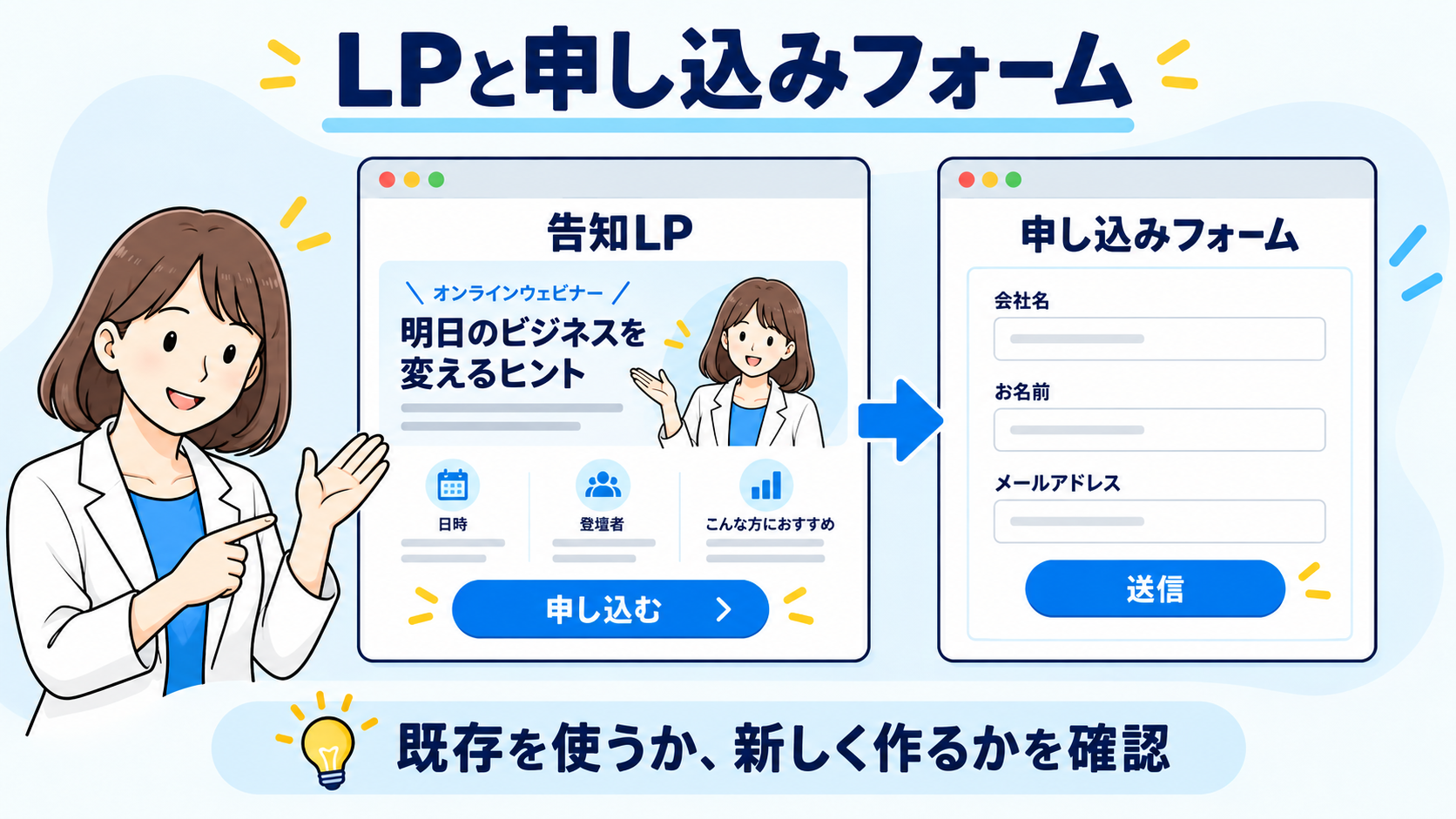 告知LPから申し込みフォームへの導線。既存を使うか、新しく作るかを確認する