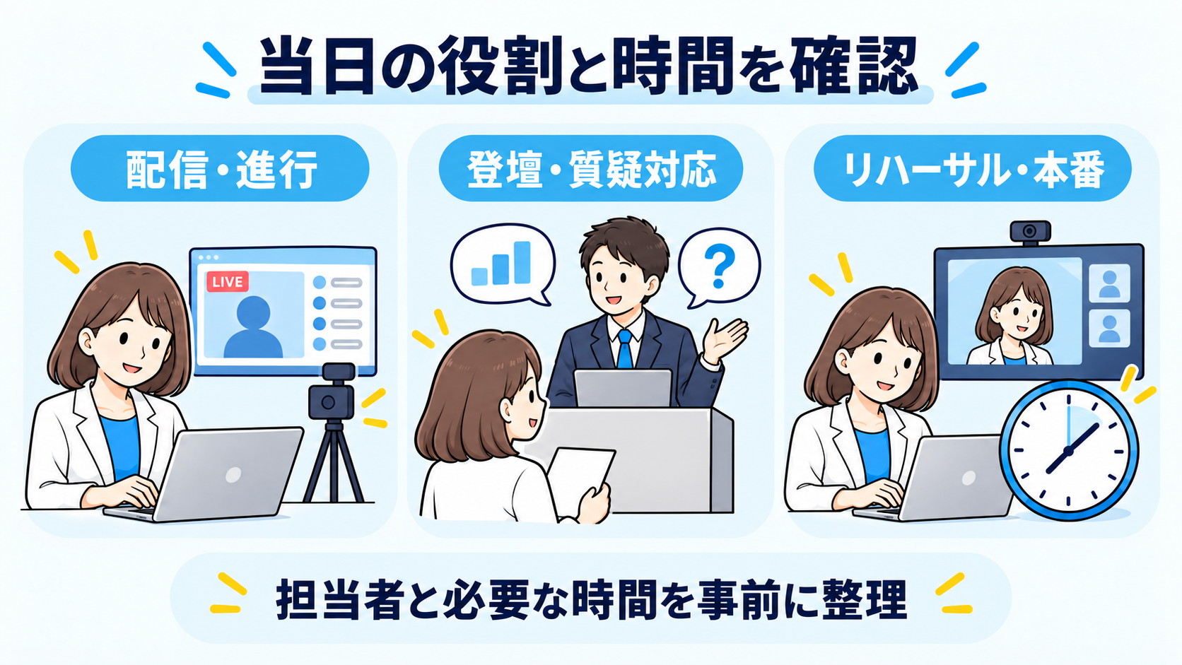 当日の役割と時間の確認ポイント