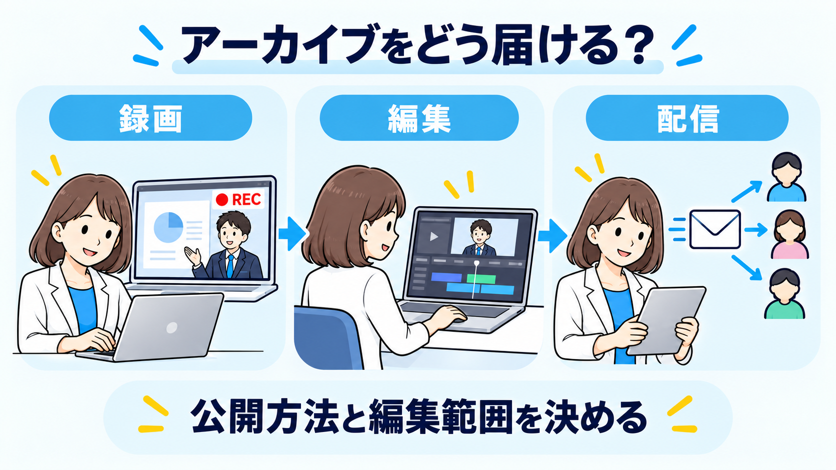 アーカイブの届け方の確認ポイント
