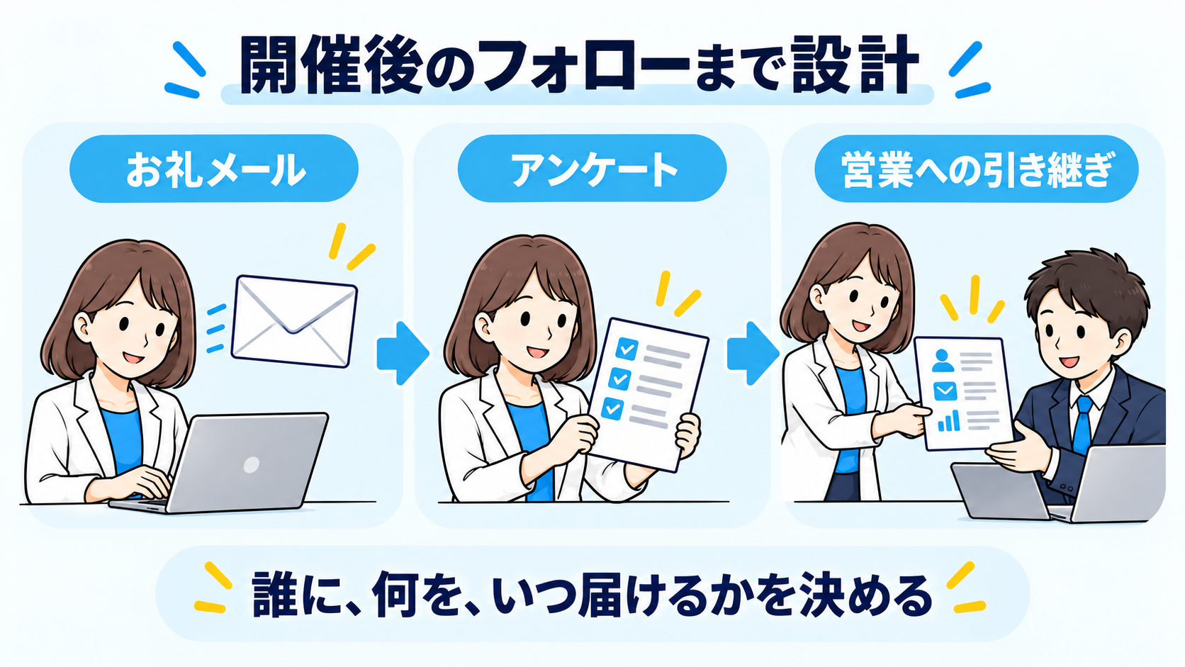 開催後のフォローの確認ポイント